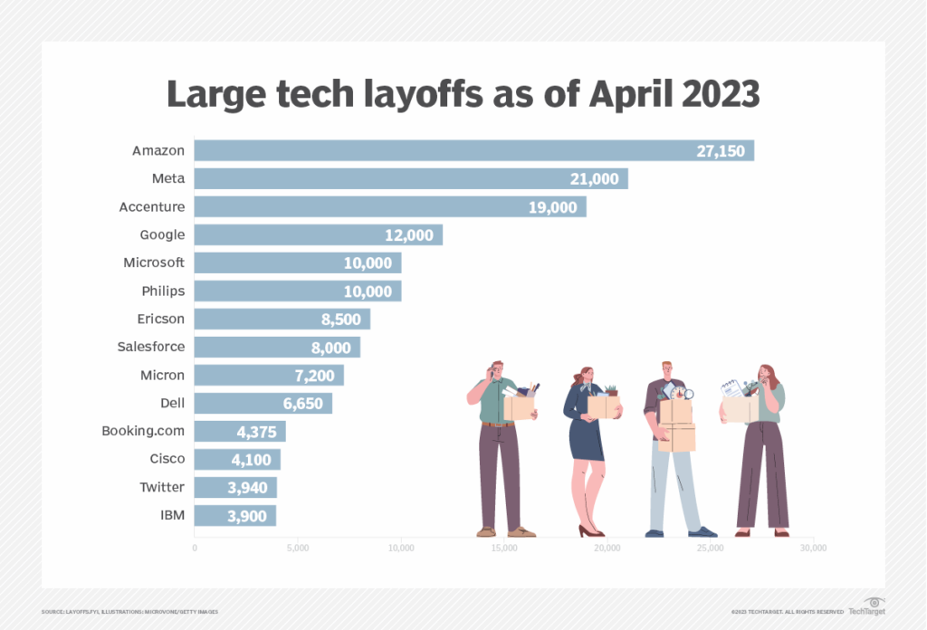 tech company layoffs